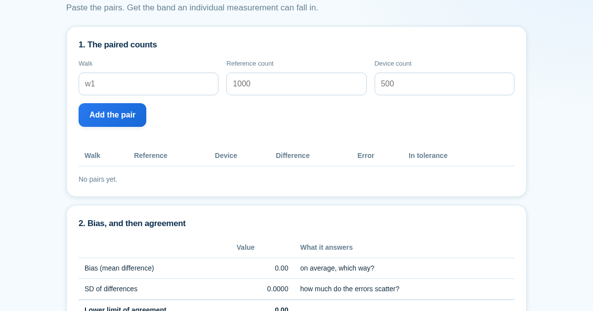 Bias Isn't Agreement: step-count validator